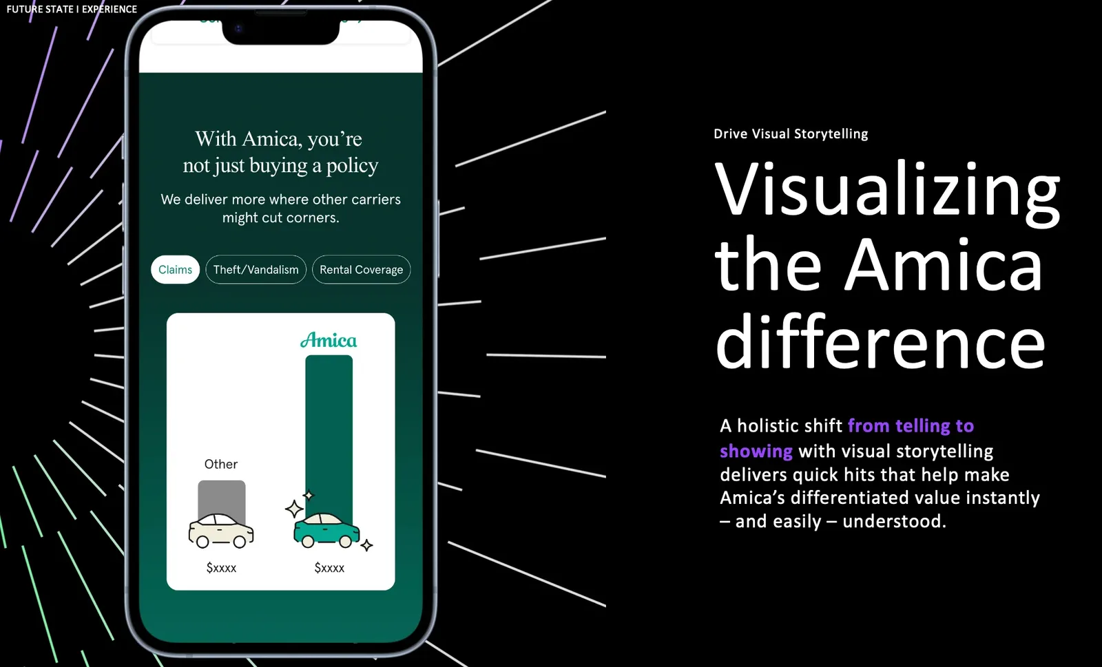 Future state slide titled Visualizing the Amica difference, with a mobile comparison chart of Amica against other carriers.