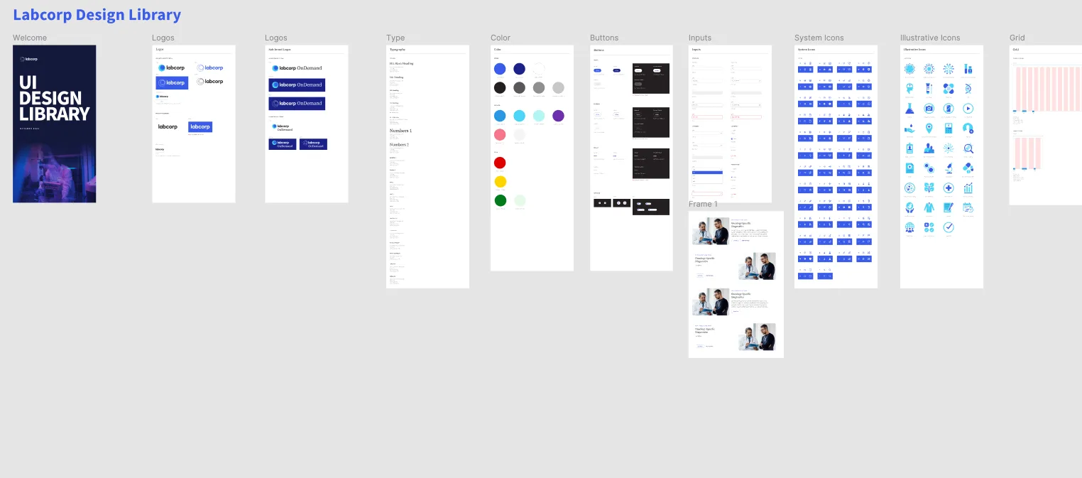 Labcorp design library cover and component pages covering logos, type, color, buttons, inputs, system icons, illustrative icons, and grid, plus a sample frame of oncology service cards