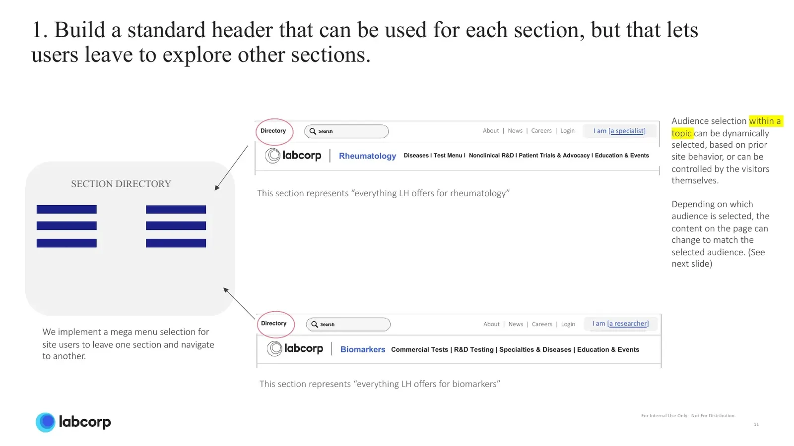 Example of dynamic content loading different variants of a Colorectal Cancer page for Individuals and Patients versus Oncologists and other healthcare professionals.