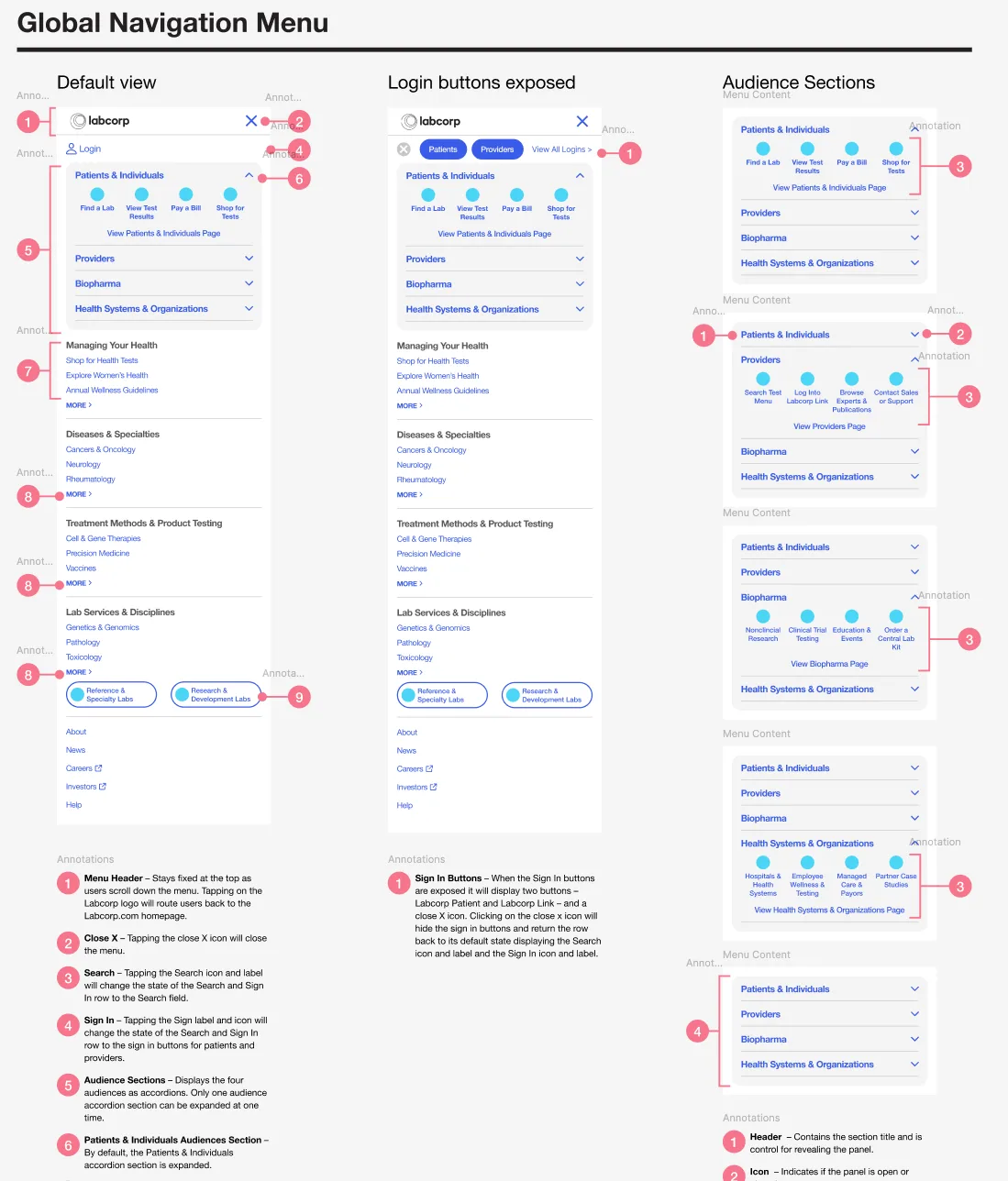Annotated global navigation menu wireframes showing the default view, the login buttons exposed state, and the audience sections expanded for patients, providers, and biopharma, with numbered annotations explaining each interaction