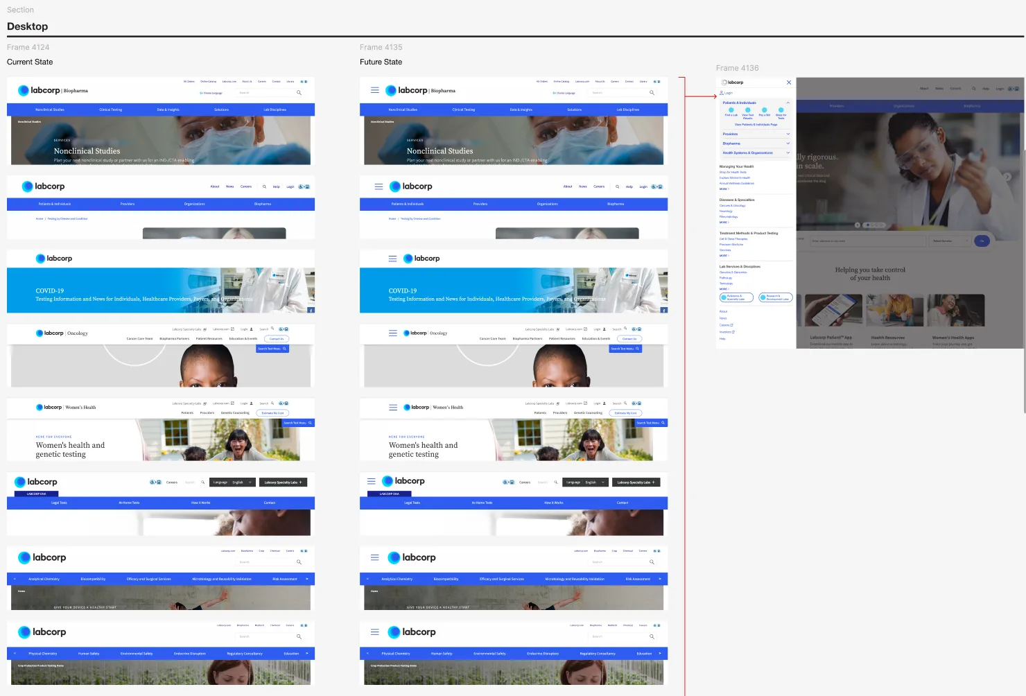 Desktop frames comparing current state site headers to future state headers with the new global navigation live across Biopharma, Labcorp.com, COVID-19, Oncology, Women's Health and other business unit sites, with the global nav menu overlay shown open