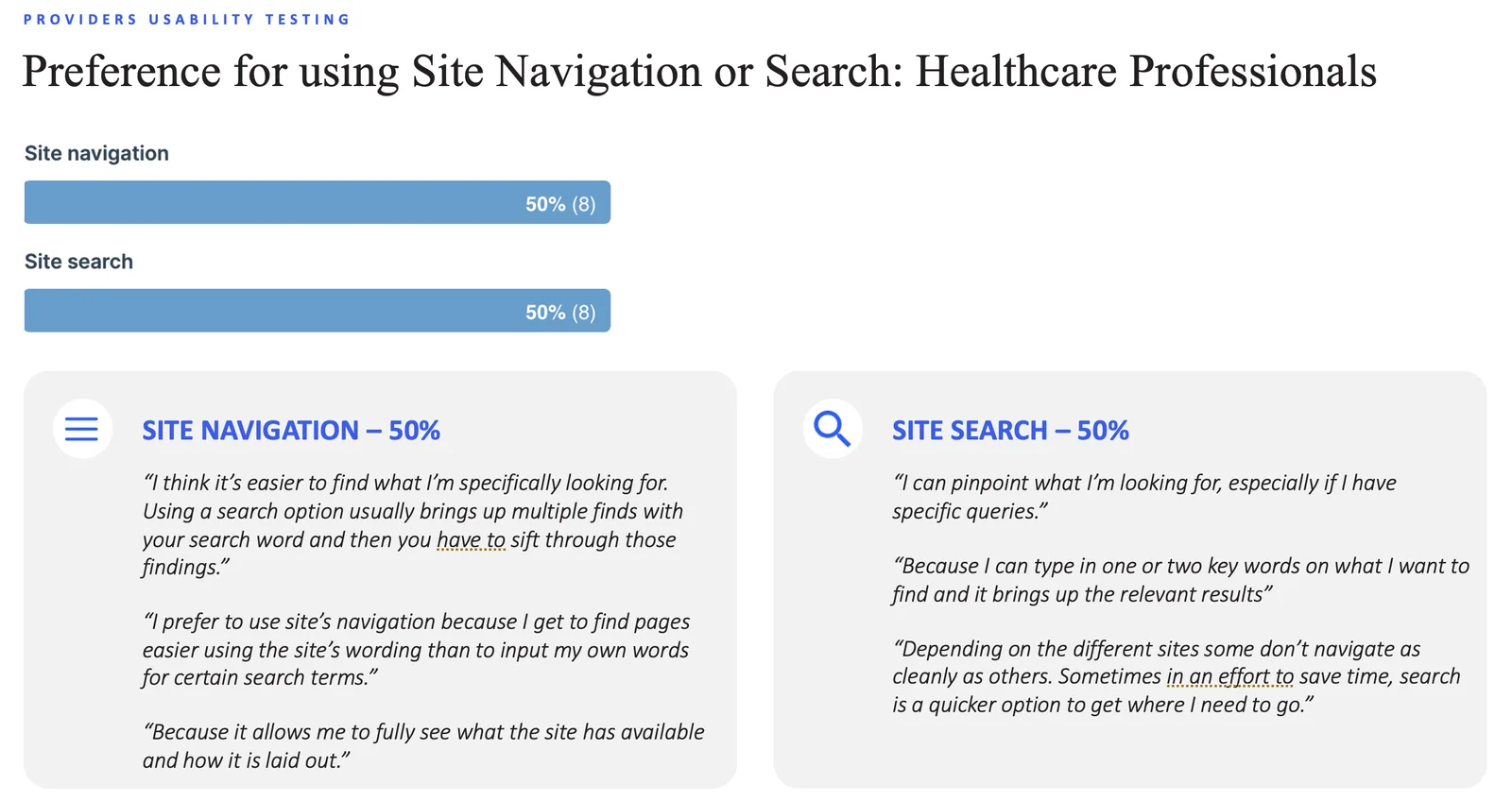 Providers usability testing results showing a 50 50 split preference between site navigation and site search among healthcare professionals, with supporting quotes for each preference