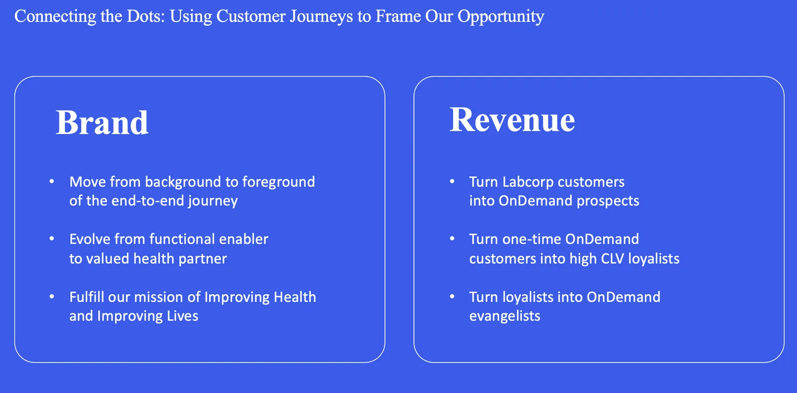 Connecting the Dots slide framing the OnDemand opportunity across Brand, moving from functional enabler to valued health partner, and Revenue, turning Labcorp customers into OnDemand prospects, loyalists, and evangelists.