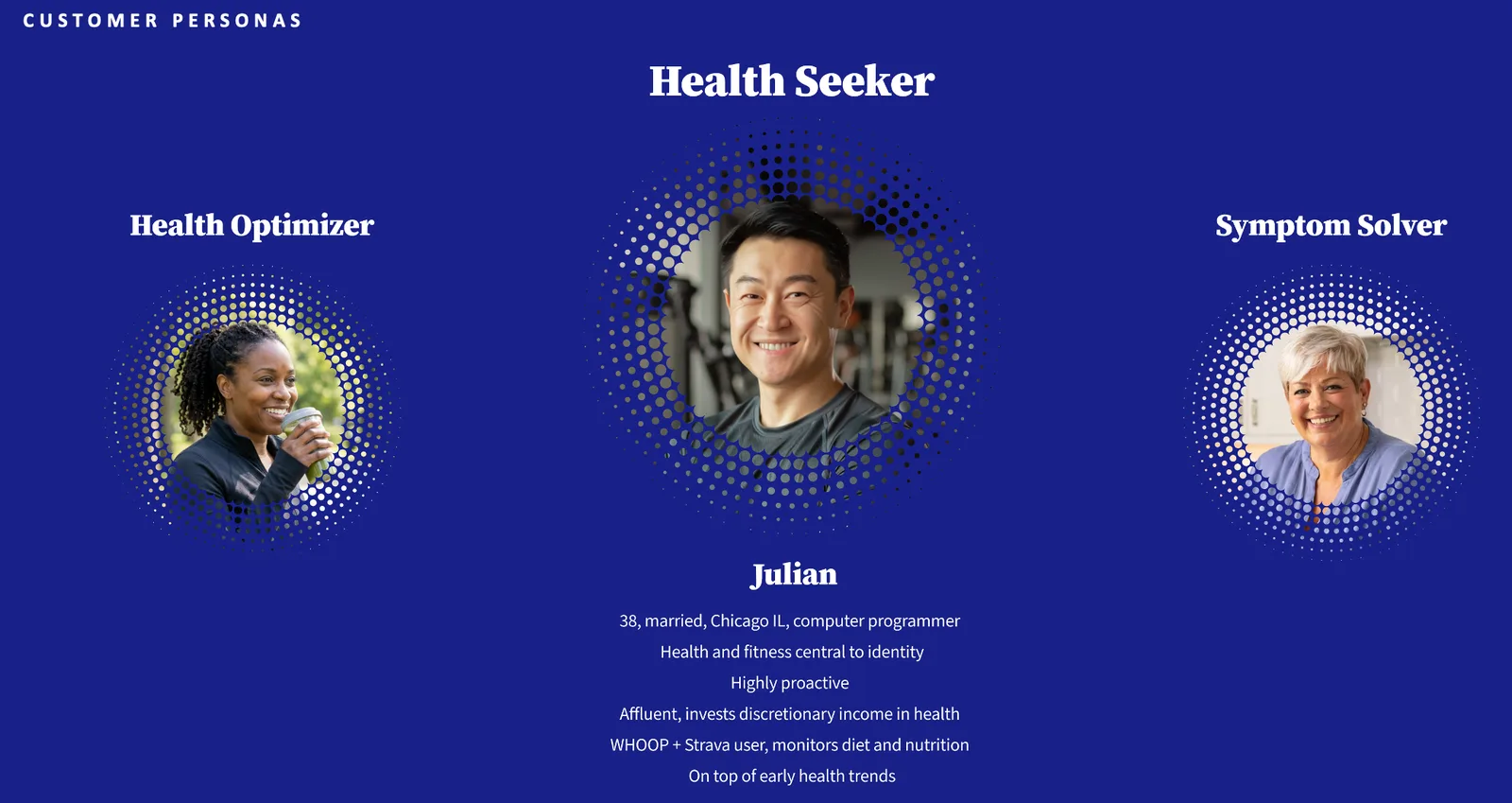 Customer personas slide centered on Julian, the Health Seeker persona, a 38-year-old programmer in Chicago who uses WHOOP and Strava, flanked by the Health Optimizer and Symptom Solver personas.