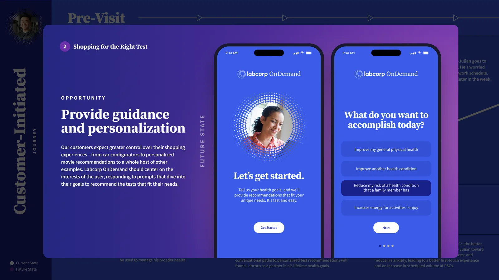 Pre-visit journey stage 2, Shopping for the Right Test, with an opportunity to provide guidance and personalization, next to Labcorp OnDemand onboarding screens asking what the user wants to accomplish today.