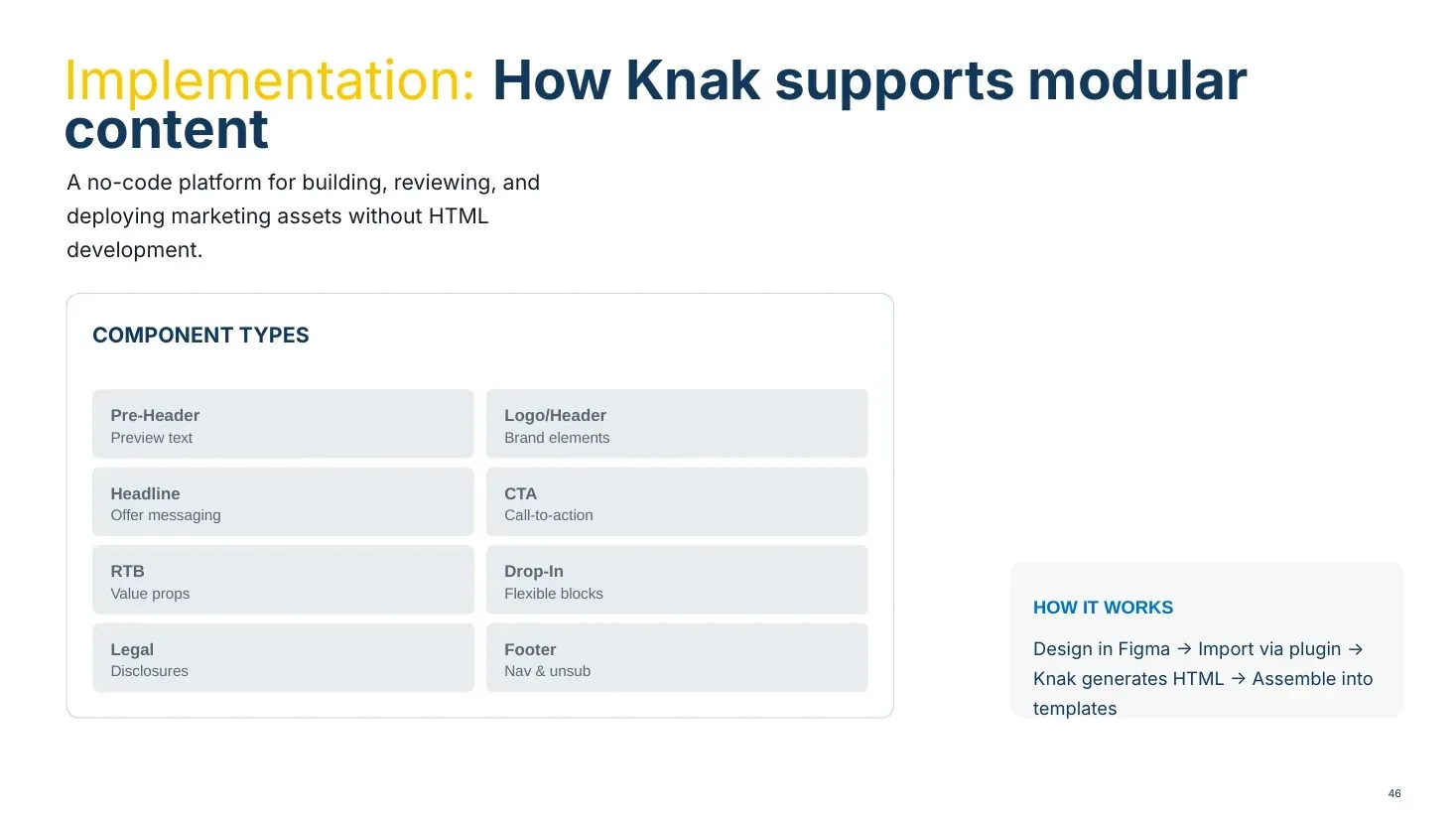 Workflow slide showing Design in Figma, Import into Knak, then Build.
