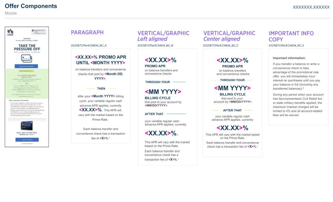 Offer components mobile mockup showing paragraph and vertical graphic layout variants for APR promo offer copy