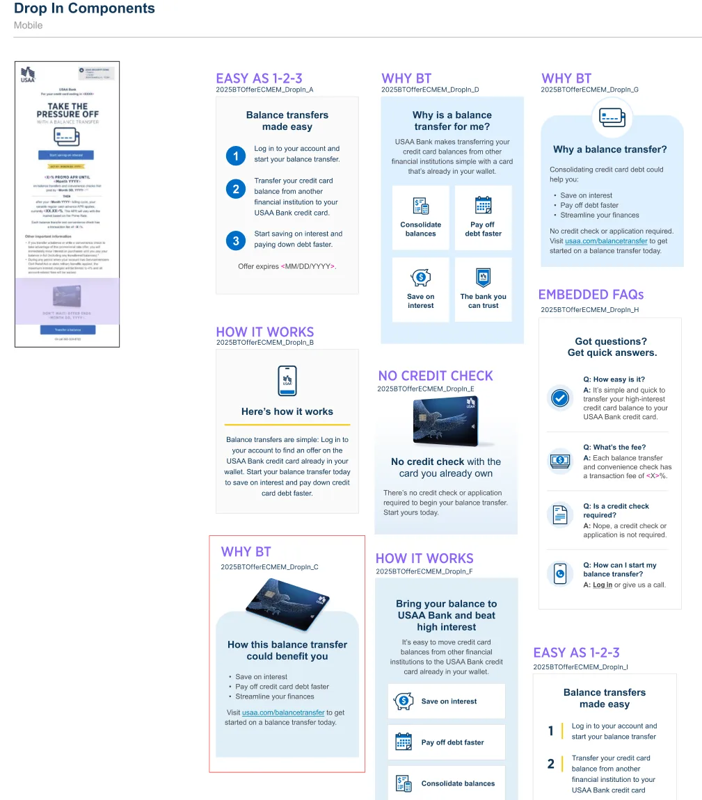 Drop-in components mobile mockup showing easy as 1-2-3, why balance transfer, how it works, no credit check, and embedded FAQ modules