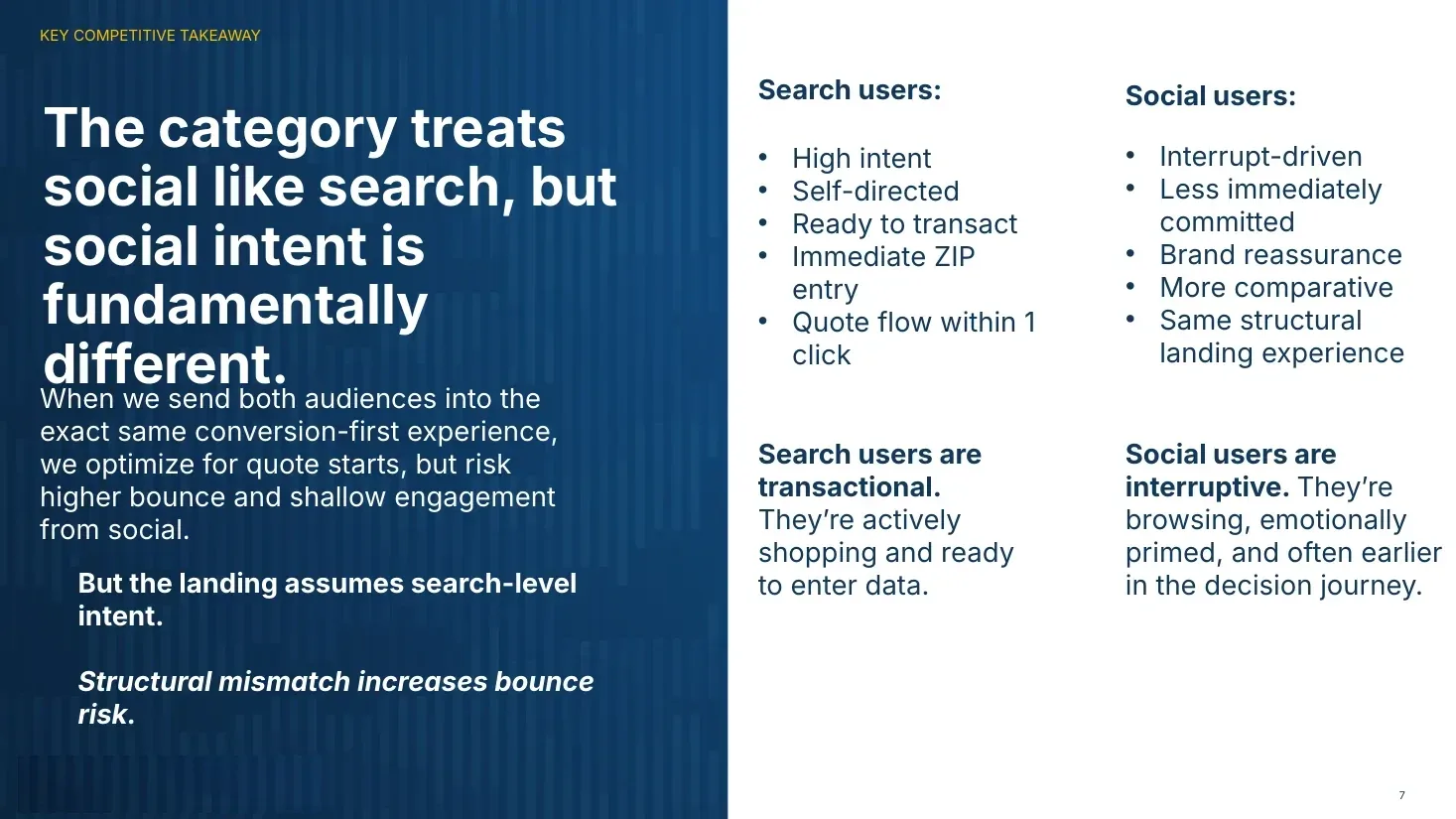 Competitive takeaway slide on how search and social intent differ.